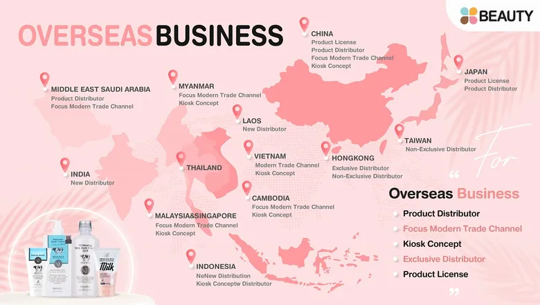 BEAUTY กางแผนปี 66 ตั้งเป้า "เทิร์นอะราวด์" รายได้พุ่ง 68% เดินหน้าปูพรมช่องทางขายทั้งในและต่างประเทศ