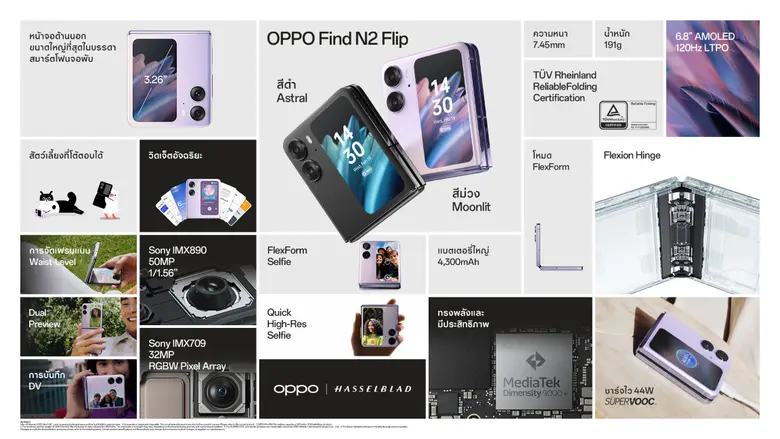 OPPO วางจำหน่าย OPPO Find N2 Flip เขย่าตลาดสมาร์ตโฟนจอพับ พร้อมมอบประสบการณ์ "พับที่ดีกว่า" อย่างเป็นทางการ วางจำหน่ายในราคา 29,990 บาท