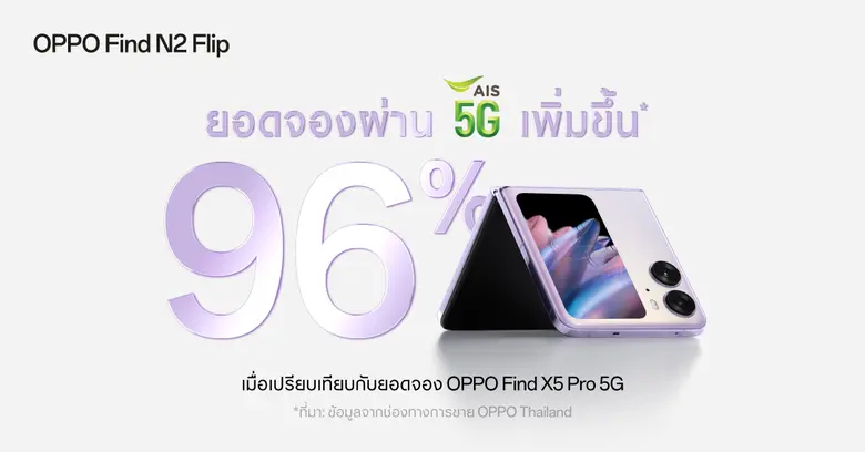 OPPO ร่วมกับ AIS 5G ส่งมอบ OPPO Find N2 F...