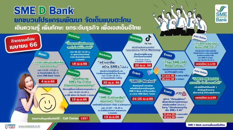 ธนาคารพัฒนาวิสาหกิจขนาดกลางและขนาดย่อมแห่...