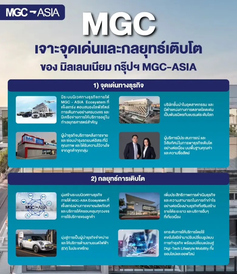บมจ.มิลเลนเนียม กรุ๊ป คอร์ปอเรชั่น (เอเชี...