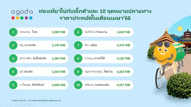 สำหรับวันหยุดยาวเดือนเมษาที่เหล่านักท่องเ...