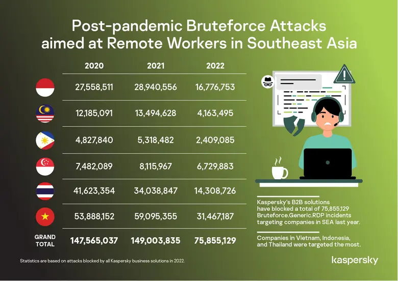 แคสเปอร์สกี้ (Kaspersky) บริษัทรักษาความป...