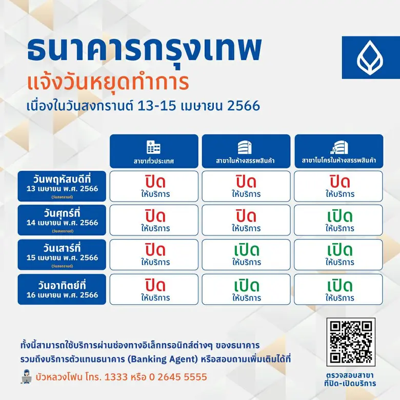 ธนาคารกรุงเทพ สำรองเงินสดช่วงสงกรานต์ 40,000 ล้านบา...