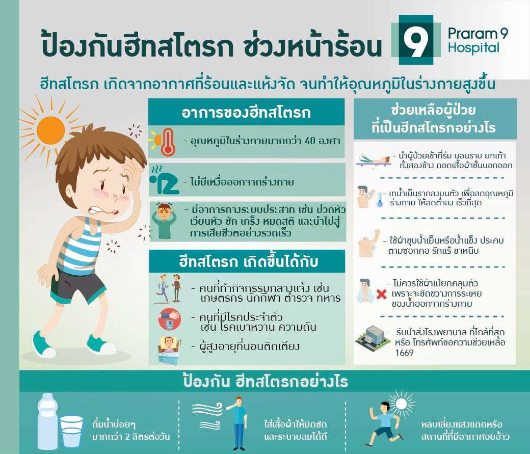 เมื่อประเทศไทยเราก้าวสู่ฤดูร้อนอย่างเป็นท...