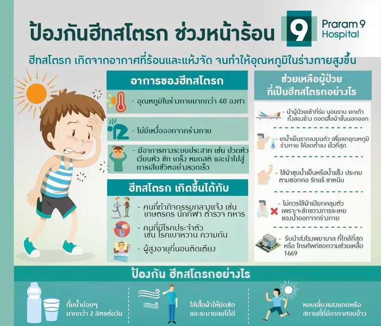 เมื่อประเทศไทยเราก้าวสู่ฤดูร้อนอย่างเป็นท...