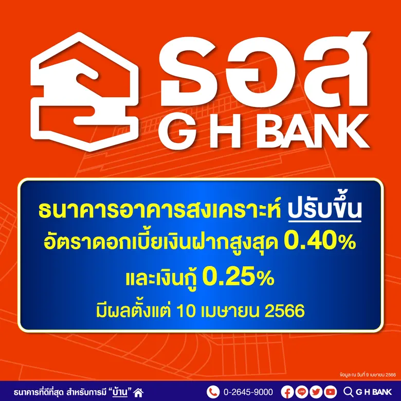 ธนาคารอาคารสงเคราะห์ (ธอส.) ประกาศปรับขึ้...