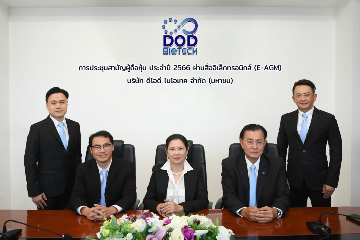 ผู้ถือหุ้น "DOD" ไฟเขียว เพิ่มทุน 71.94 ล้านหุ้น ผ่านฉลุย พร้อมอนุมัติ เสนอขาย PP - RO - หุ้นกู้ - ซื้อธุรกิจใหม่เสริมทัพความแข็งแกร่ง