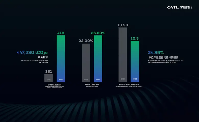 ซีเอทีแอล ประกาศแผนการบรรลุความเป็นกลางทางคาร์บอน