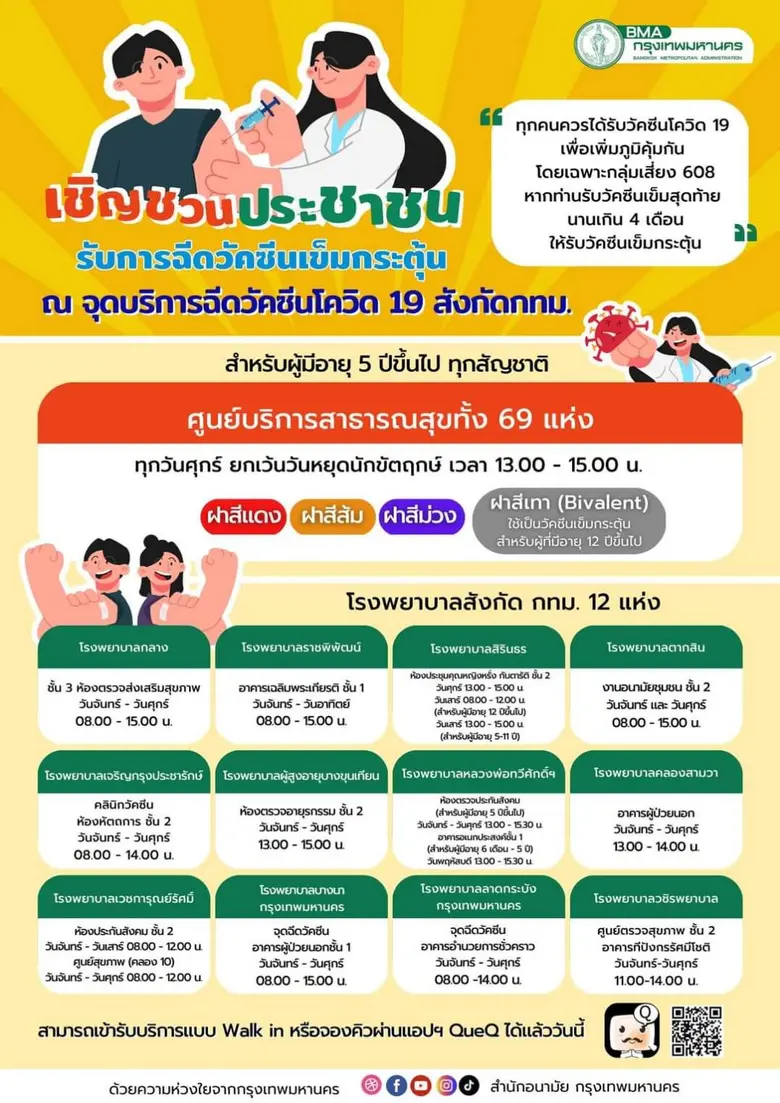 นางสาวศุภร คุ้มวงศ์ รองผู้อำนวยการสำนักกา...