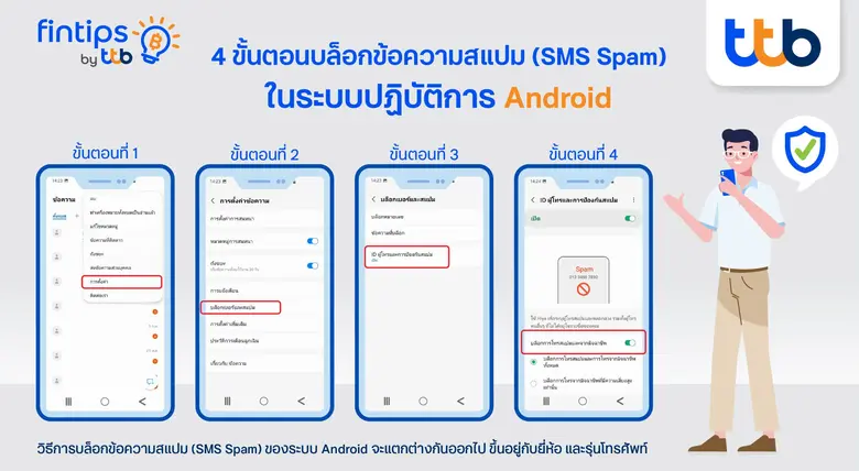 ทุกวันนี้คงปฏิเสธไม่ได้ว่า ปัญหาข้อความสแ...