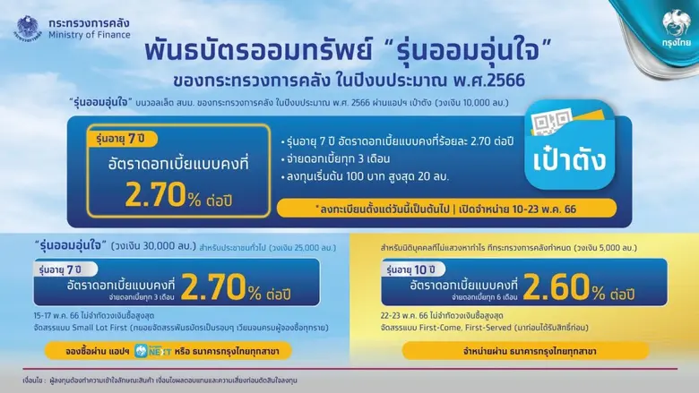 ธนาคารกรุงไทย เดินหน้าตอบโจทย์ผู้ลงทุน สร...