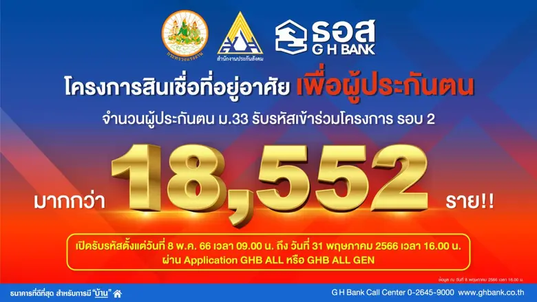 ธนาคารอาคารสงเคราะห์ (ธอส.) เผยความสำเร็จ...