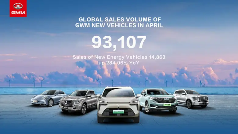 จีดับบลิวเอ็ม (GWM) ได้เปิดเผยข้อมูลยอดขา...