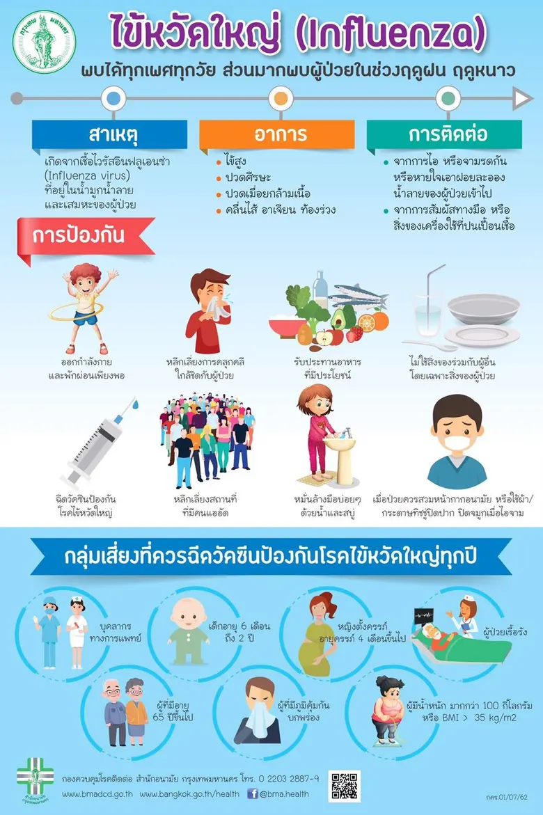 นายสุนทร สุนทรชาติ ผู้อำนวยการสำนักอนามัย...