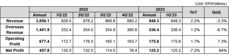 Coway Co., Ltd. (โคเวย์) ผู้ผลิตเครื่องใช...