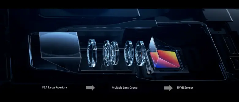 เจาะลึก HUAWEI P60 Pro กับเทคโนโลยี Ultra Lighting Telephoto Camera สำหรับการถ่ายภาพกลางคืน เสริมสไลต์ด้วย XMAGE ที่จะทำให้สีสันโดดเด่นไปอีกขั้น
