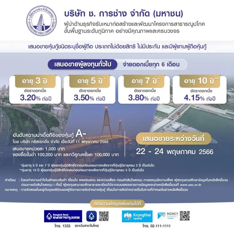 ช.การช่าง เคาะดอกเบี้ยหุ้นกู้ 4 รุ่น ระหว่าง 3.20 - 4.15% ต่อปี อันดับเครดิต A- พร้อมเสนอขาย 22-24 พ.ค. 2566 ผ่าน ธ.กรุงเทพ และ ธ.กรุงไทย