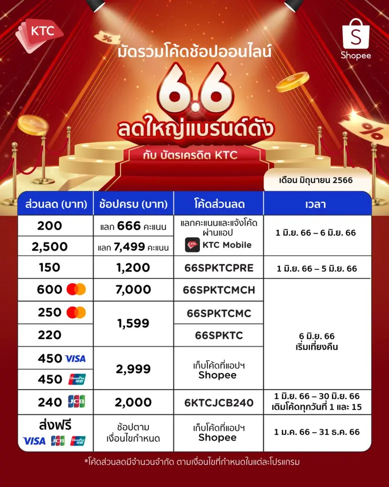 KTC Partners with 2 Major E-marketplaces to Shake the Online Shopping Market through 2 Campaigns: Shopee 6.6 Greatest Brand Celebration and Lazada 6.6 Mega Wow Sale