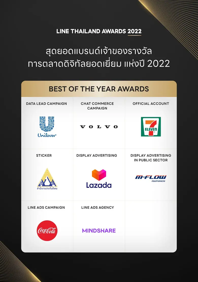 LINE ประกาศรางวัล LINE Thailand Awards 2022 ชูความสำเร็จหลากหลายกลุ่มธุรกิจไทย ใช้ LINE เพื่อการเติบโต