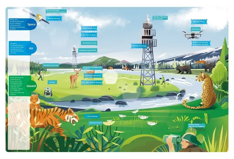 การประชุมสุดยอดเทคฟอร์เนเจอร์ (Tech4Natur...
