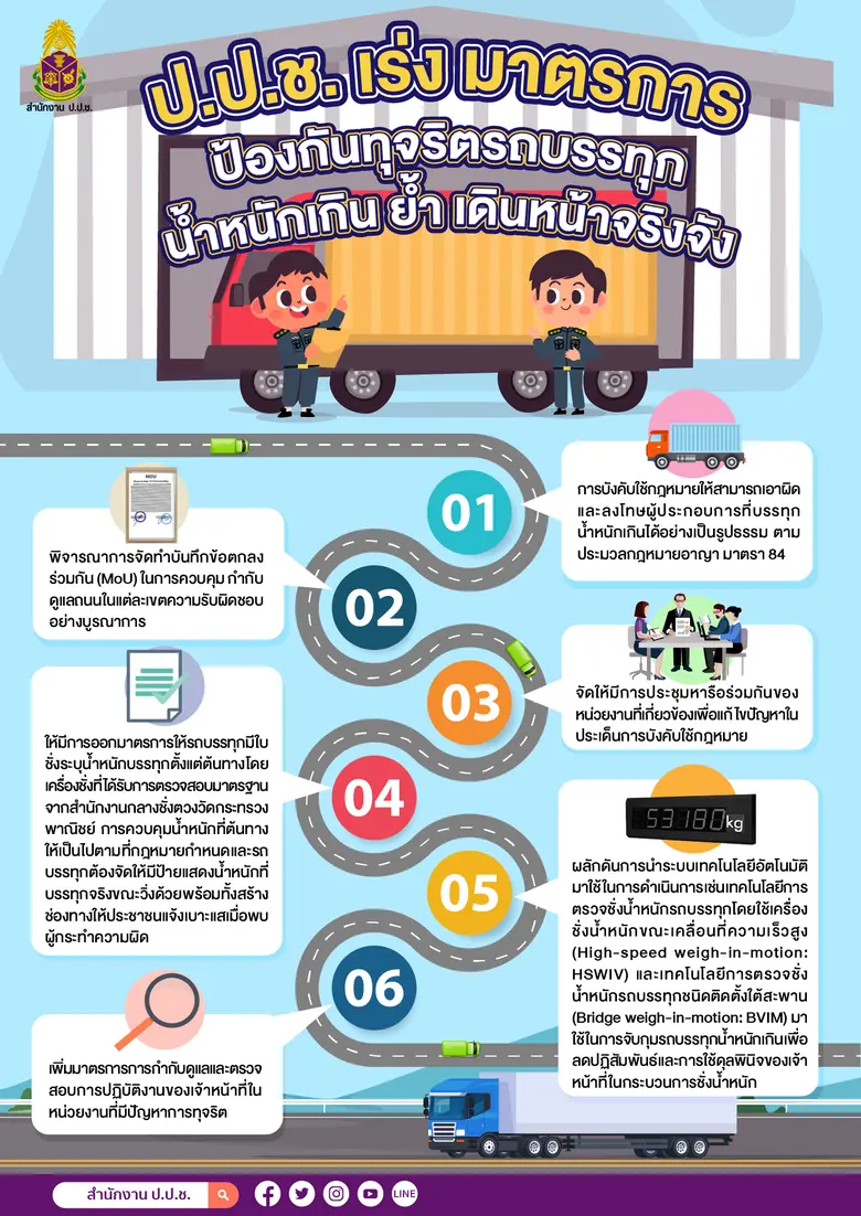 สำนักงาน ป.ป.ช. เร่งเครื่องติดตามหน่วยงาน...
