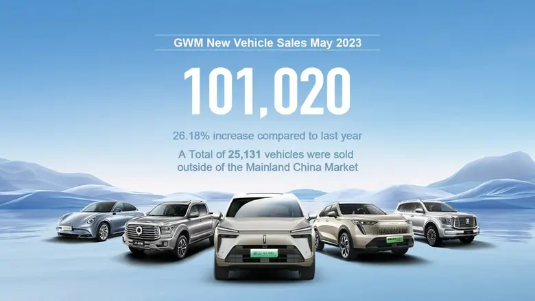 เมื่อเร็ว ๆ นี้ จีดับบลิวเอ็ม (GWM) ได้จั...