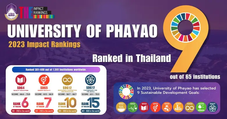 วันที่ 2 มิถุนายน 2566 Times Higher Educa...