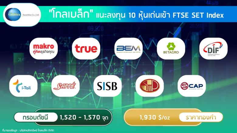 บล. โกลเบล็ก (GBS) ประเมินหุ้นไทยแกว่งตัว Sideway แ...