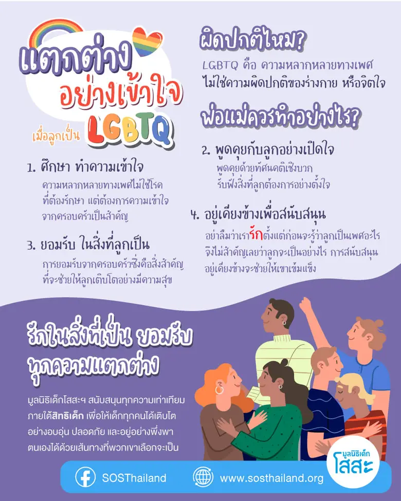 Pride Month เดือนแห่งความภาคภูมิใจ ของกลุ่มหลากหลายทางเพศ (LGBTQ+)