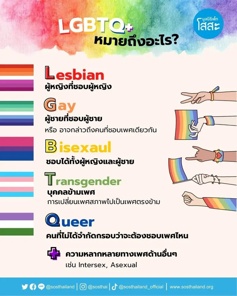 Pride Month เดือนแห่งความภาคภูมิใจ ของกลุ่มหลากหลายทางเพศ (LGBTQ+)
