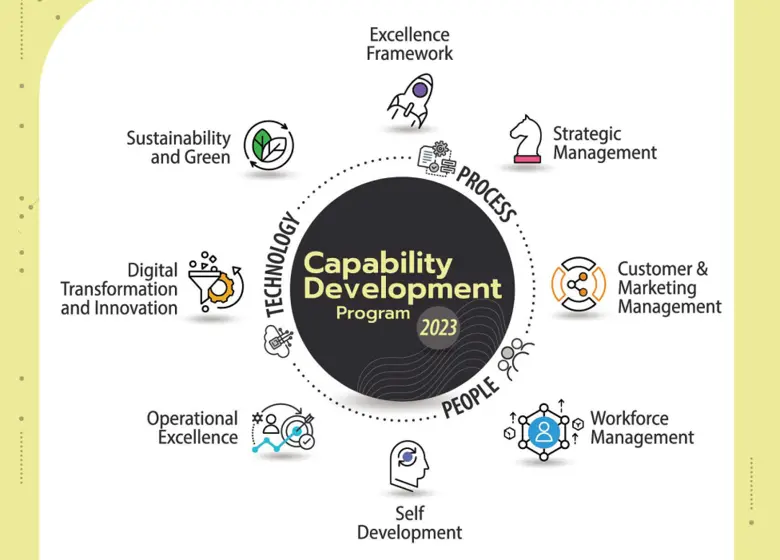 แนวคิดและวิธีการบริหารงานแบบ Agile ได้รับ...
