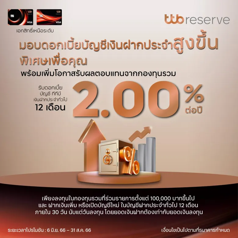 ทีเอ็มบีธนชาต ต่อยอดความมั่งคั่งไม่มีที่สิ้นสุด ด้วยโปรแกรมพิเศษครั้งแรกสำหรับลูกค้ากองทุนรวม รับดอกเบี้ยพิเศษบัญชีฝากประจำ 12 เดือนสูงถึง 2.00 % ต่อปี