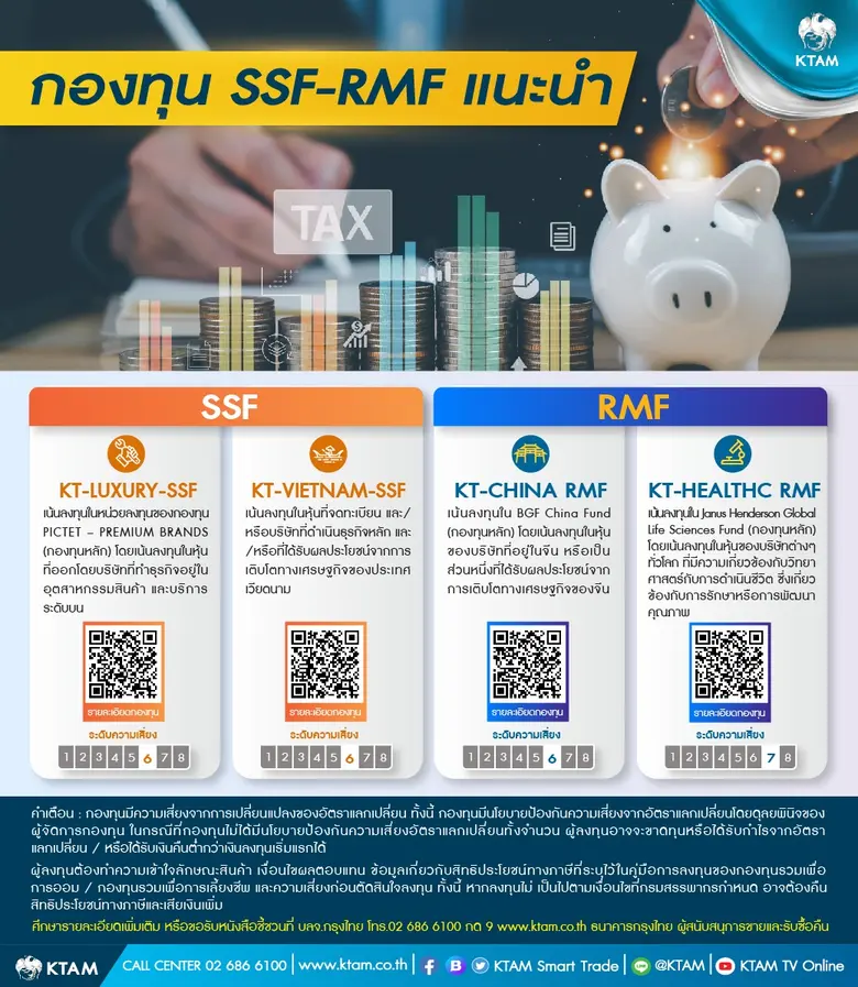 KTAM แนะนำ 4 กองทุนลดหย่อนภาษี มองเทรนด์โอกาสเติบโตระยะยาว