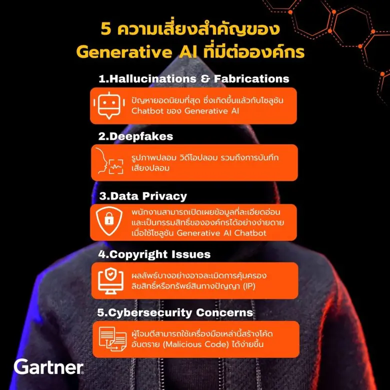 "ความน่าเชื่อถือ" และ "ความปลอดภัย" สองปัจจัยสำคัญกำหนดอนาคต Generative AI