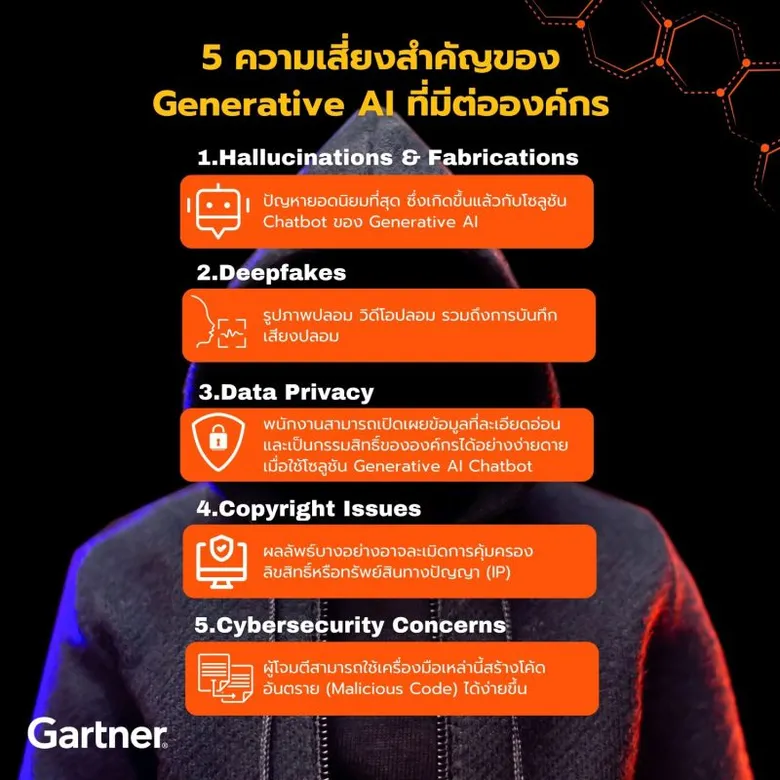 "ความน่าเชื่อถือ" และ "ความปลอดภัย" สองปัจจัยสำคัญกำหนดอนาคต Generative AI