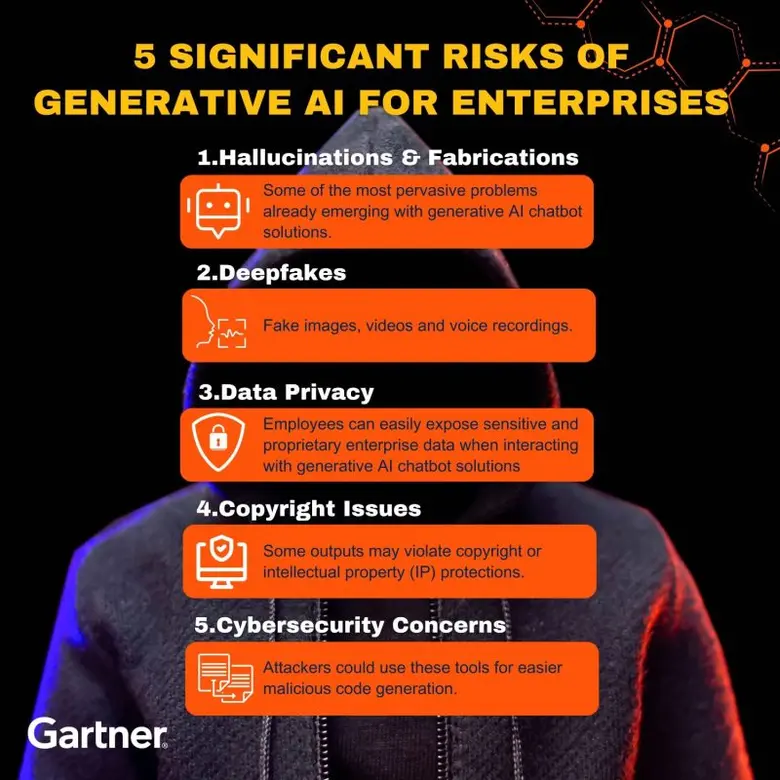 Trust and Security are Essential for the Future of Generative AI