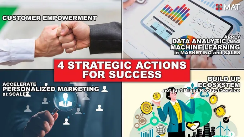 Marketing Association of Thailand Recommends Businesses to Adjust Plans to Cope with 4 Marketing Trends