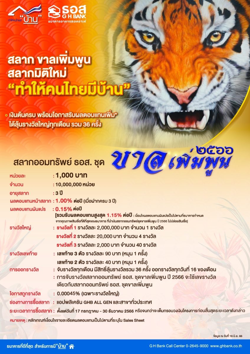 กลับมาอีกครั้ง!! ธอส. เปิดจำหน่ายสลากออมทรัพย์ "ขาลเพิ่มพูน ปี 2566" หน่วยละ 1,000 บาท อัตราดอกเบี้ยหน้าสลากสูงสุดถึง 1.15% ต่อปี