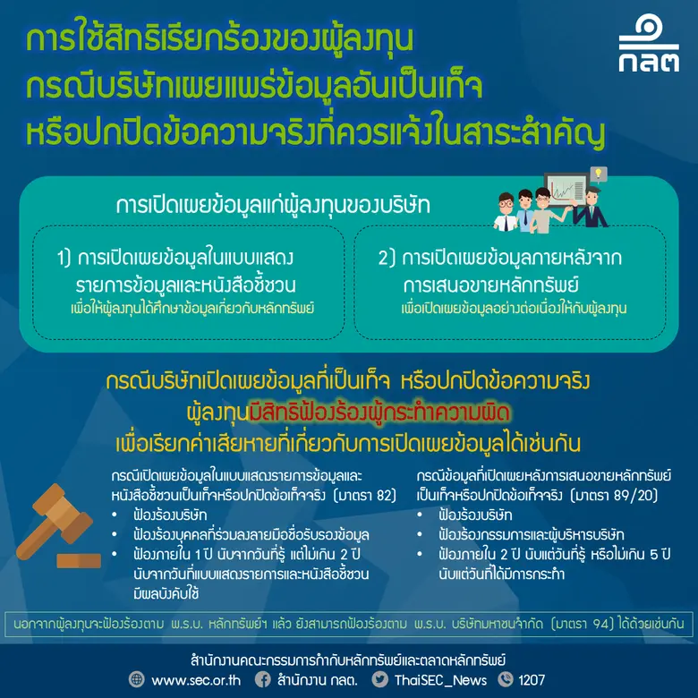 การใช้สิทธิเรียกร้องของผู้ลงทุน กรณีบริษัทเผยแพร่ข้อมูลอันเป็นเท็จ หรือปกปิดข้อความจริงที่ควรแจ้งในสาระสำคัญ