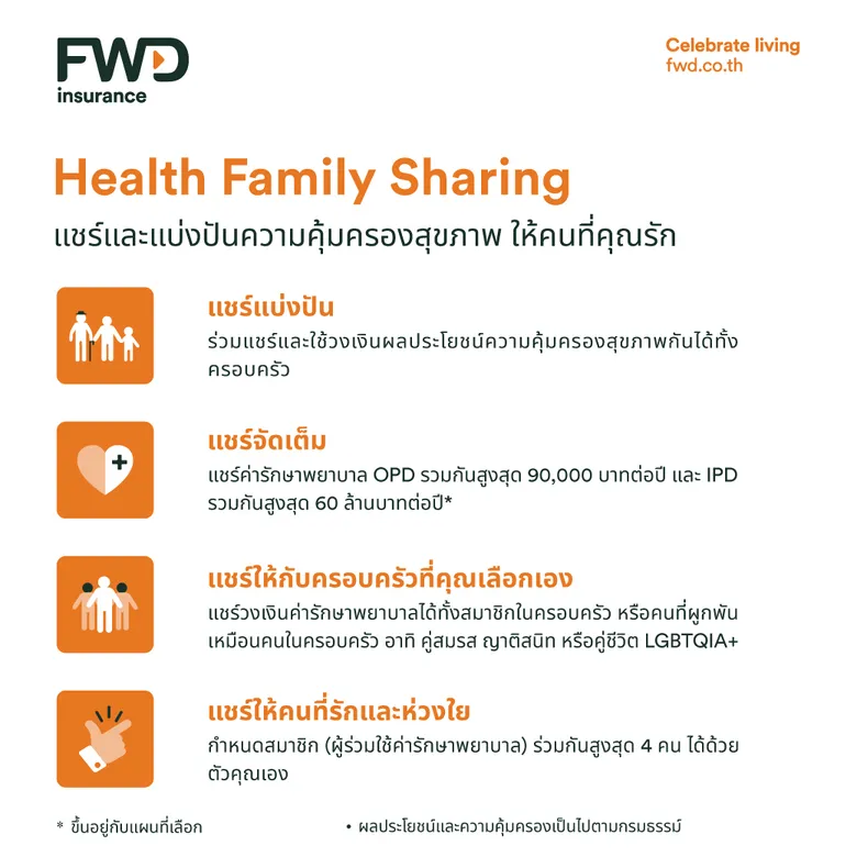 FWD ประกันชีวิต พัฒนาโปรดักส์ใหม่ สะท้อนแนวคิด DE&I ชูจุดเด่นแผนประกันสุขภาพ "Health Family Sharing" สนับสนุนทุกความหลากหลายและความเท่าเทียม
