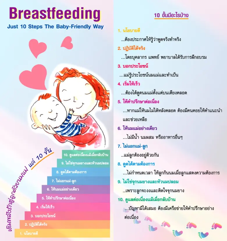 หนุน "10 Step" สร้างสังคมนมแม่-ต้นทุนสุขภ...
