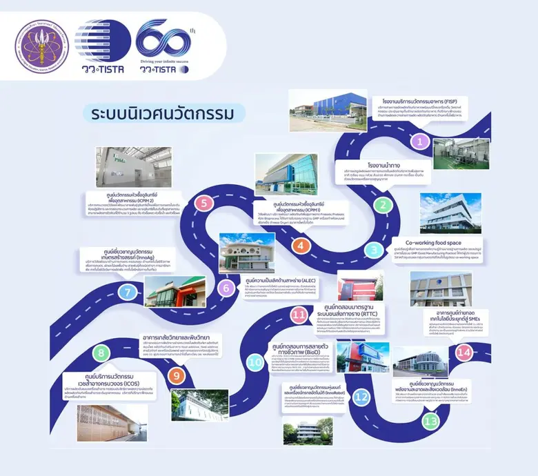 วว. ได้รับการเชิดชูเกียรติ CHIEF  INNOVATION  OFFICER