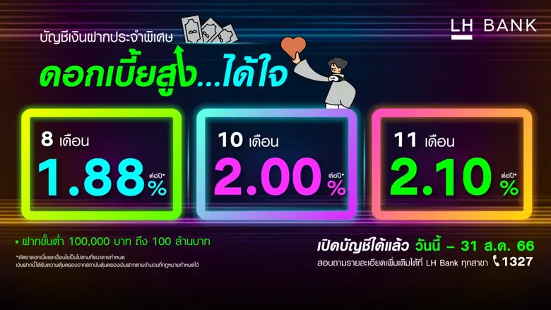ธนาคารแลนด์ แอนด์ เฮ้าส์ จำกัด (มหาชน) (L...