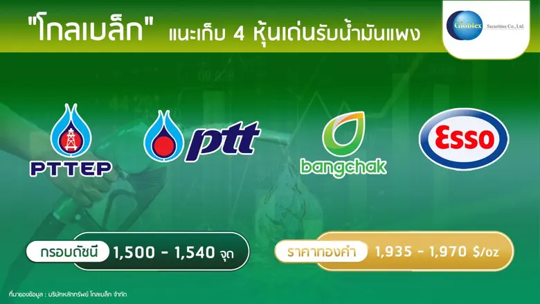 บล. โกลเบล็ก (GBS) ประเมินหุ้นไทยแกว่งตัว...