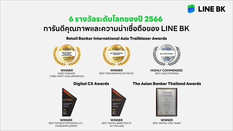 LINE BK Reports Strong Growth in First Half of 2023 Company Sets Sights on Provincial Market Expansion and Insurance Broker Market Entry in Q3