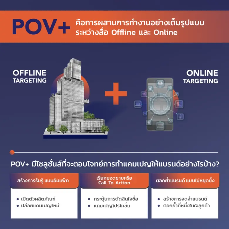 VGI POV+ โซลูชั่นส์ใหม่ทางการตลาดเจาะกลุ่ม Office Worker และกลุ่มที่มีกำลังซื้อสูงแบบครบทุก Customer Journey