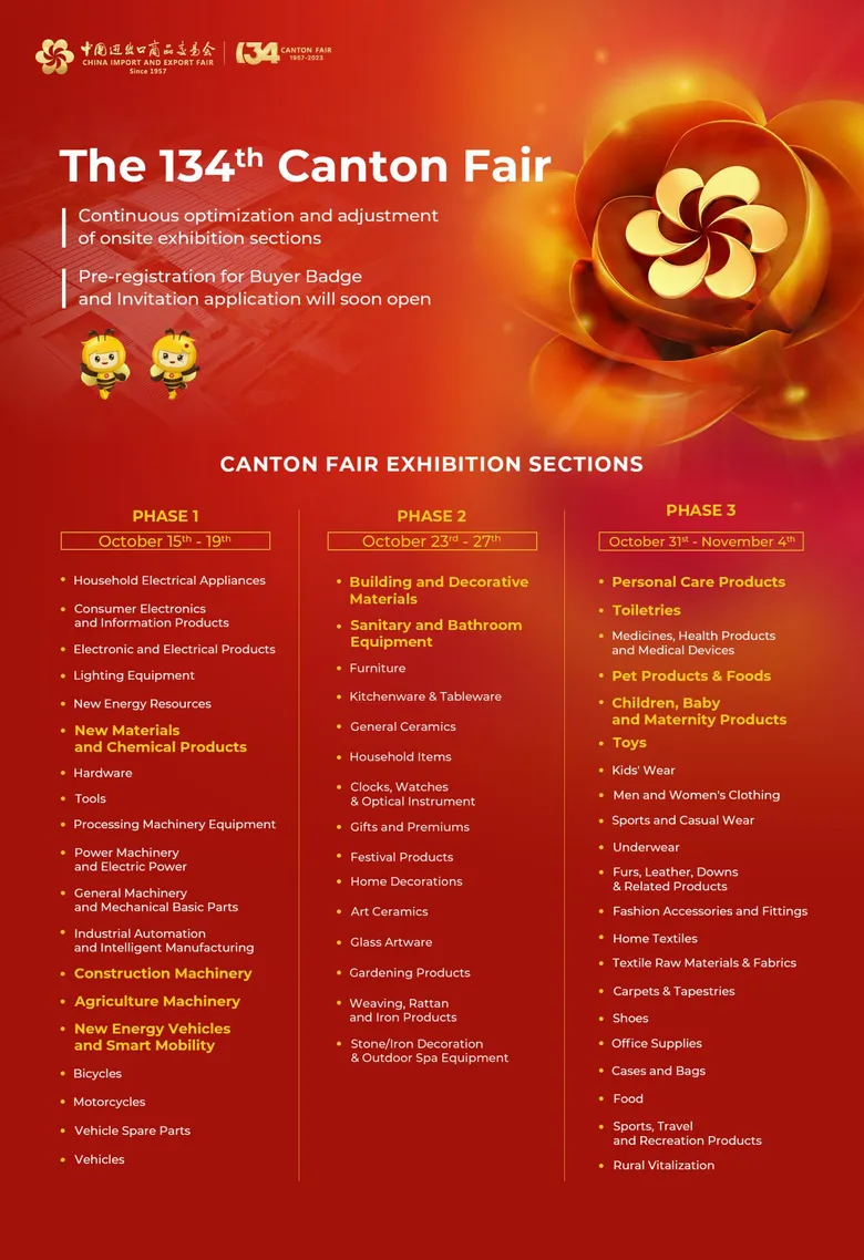 134th Canton Fair New Highlights: Optimization and Adjustment of Exhibition Sections