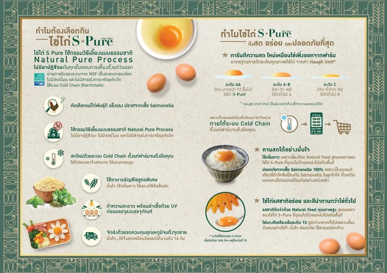 "BETAGRO" invests 100 million Baht, launches S-Pure campaign, targets sales growth of 17%. Emphasizes being a leader in the super premium food market
