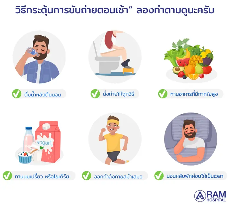 6 วิธีกระตุ้นการขับถ่ายช่วยให้ถ่ายคล่อง ป้องกัน "ท้องผูก"